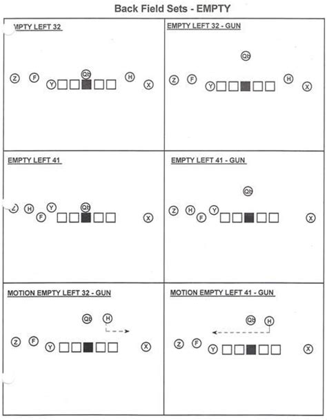 Football Formations Offense Diagrams How To Understand Ameri