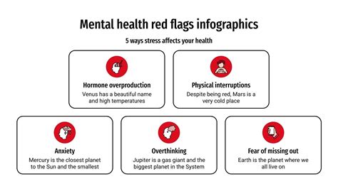 Mental Health Red Flags Infographics | Google Slides & PPT