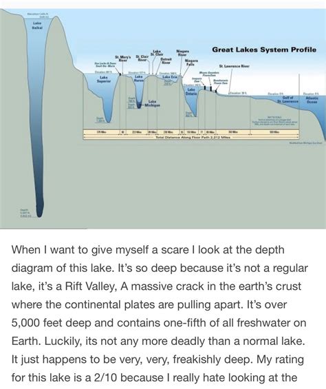 Lake Baikal Depth Profile