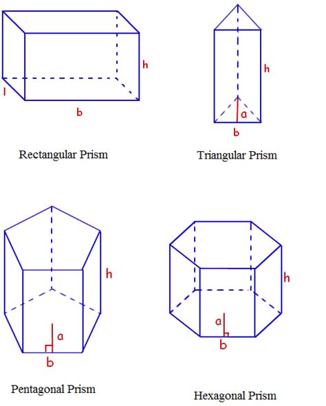 Area of a prism formula | Calculate the total surface area of the prism