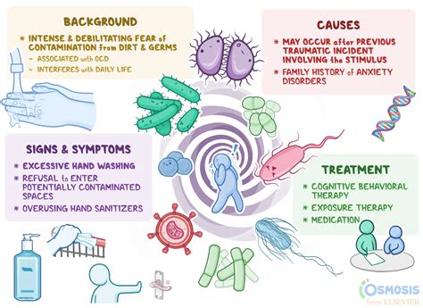 Mysophobia (Germophobia): Definition, Symptoms, Traits,, 55% OFF