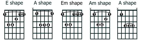 Guitar Bar Chords Chart For Beginners