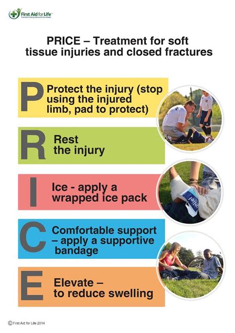 How to treat a Sprain- First Aid Basics for Sport Injuries - Medichem