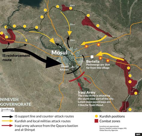 The main players in Iraq in the battle to retake Mosul from Islamic State