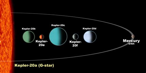 Kepler 22b Planet System