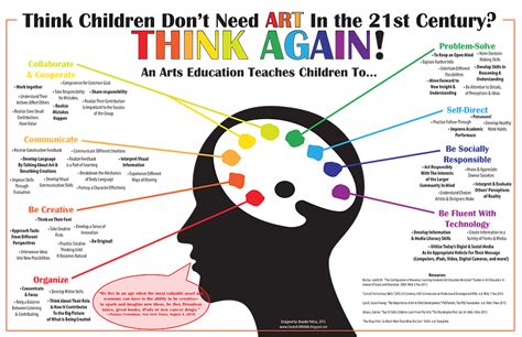 What Are the Benefits of Art Education for Children? – Curriculum and ...