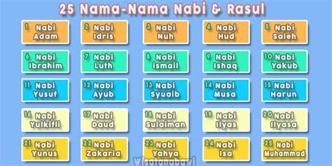 Nama Nama Rasul Allah Dan Tugasnya !! - My Blog - My Nama Nama Blog