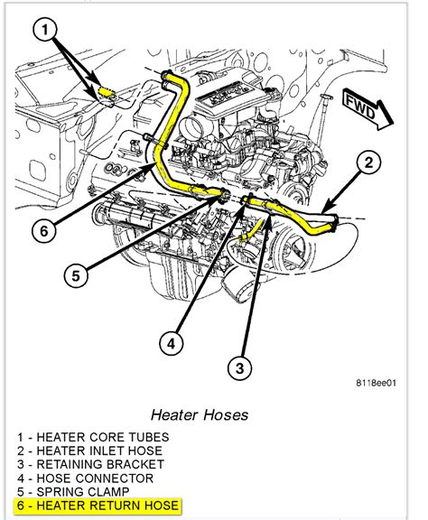 I need to know which heater hose from heater core to waterpump on a 04 ...