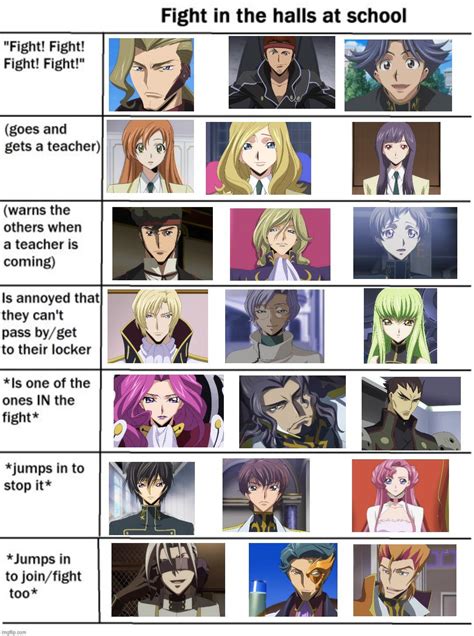 21 Code Geass characters react to a fight at school. : r/CodeGeass