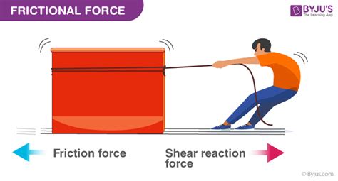 What is Frictional Force? - Definition, Formula, Examples, Equations