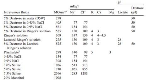 Saline solution - Definition and Examples - Biology Online Dictionary