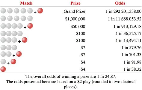 How is Powerball payout calculated?