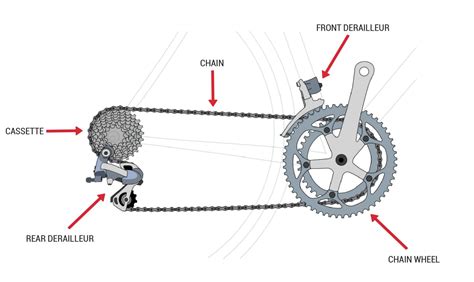 Drivetrain Adjustment and Maintenance Class! - Sacramento Bicycle Kitchen