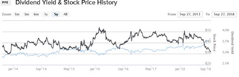 Pfizer: Where's The Stock Headed? (NYSE:PFE) | Seeking Alpha