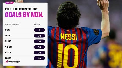 How Many Goals Does Messi Have This Calendar Year - Giulia Imogene