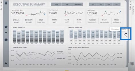 Data Visualization Report Frameworks | Part 2 – Master Data Skills + AI