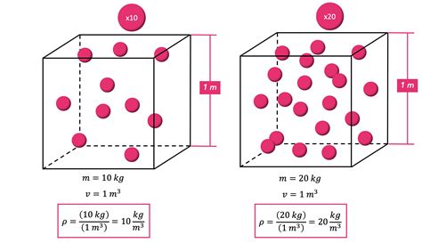 Density — Definition & Calculation - Expii