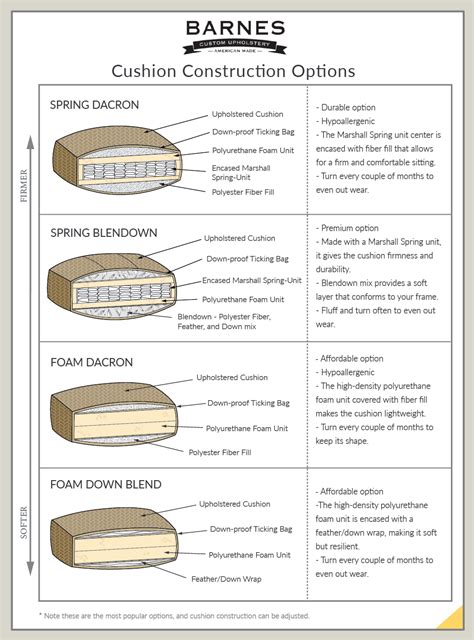 Sofa Cushion Foam Types | informacionpublica.svet.gob.gt