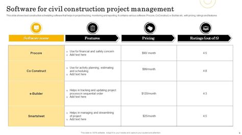 Civil Construction Project Management Powerpoint Ppt Template Bundles ...