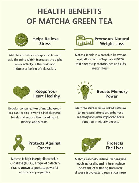 How To Drink Matcha Tea For Weight Loss