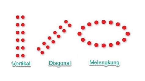 Kunci Jawaban Tema 6 Kelas 5 Halaman 86 87 88 Subtema 2 Pembelajaran 2 ...