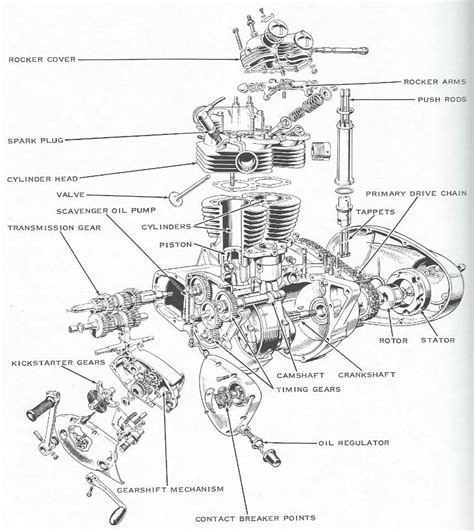 Bonnie engine diagram | Motorcycle engine, Triumph motorcycles, Bike engine