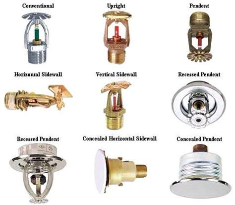 Types of sprinkler heads. A good review for all firefighters. | Fire ...