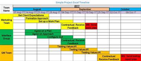 Use Excel For Project Timeline - IMAGESEE