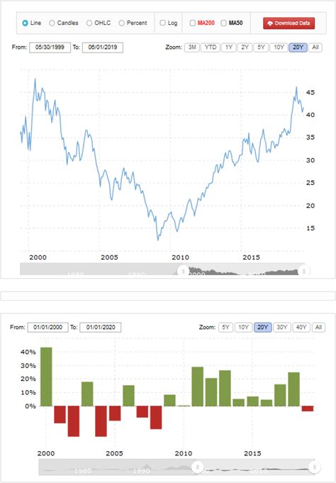 How to Buy Pfizer Stock • A Step-by-Step Guide • Benzinga