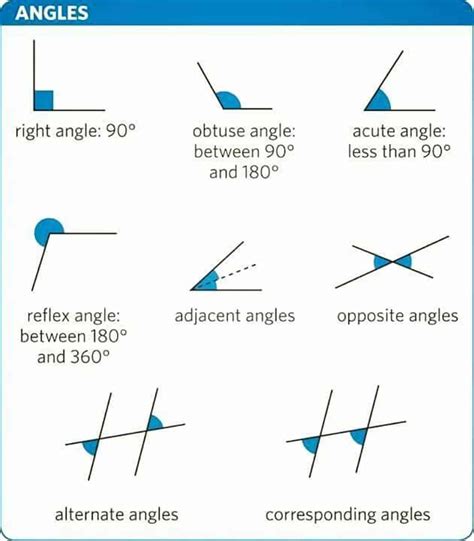 "Math Vocabulary" - The Language of Mathematics - ESLBUZZ