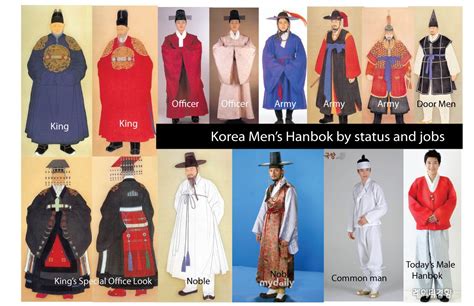 Hanbok, the traditional Korean dress: Male Hanboks by Status and Jobs ...