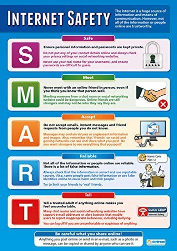 ICT Posters Paper Measuring Computing Charts for The Classroom ...