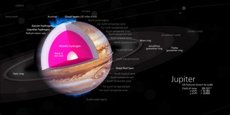 Does Jupiter have a solid core?