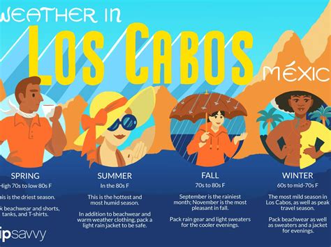 What Is The Weather Like In Cabo San Lucas? - Blog | Rent Cabo San Lucas