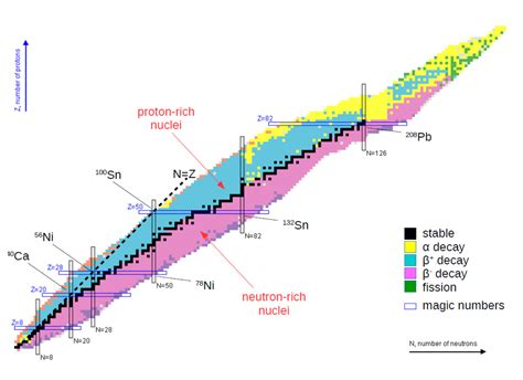 Part II Particle and Nuclear Physics