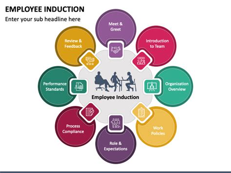 Employee Induction PowerPoint and Google Slides Template - PPT Slides