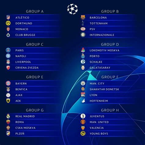 Check out the 2018/2019 UEFA Champions League Group stage draw ...