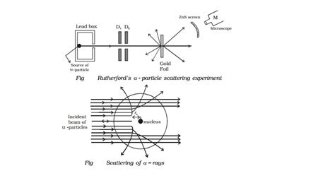 Rutherford's α - particle scattering experiment