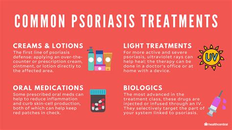 Laser Psoriasis Treatment, Psoriasis Cure Cost Mumbai, India