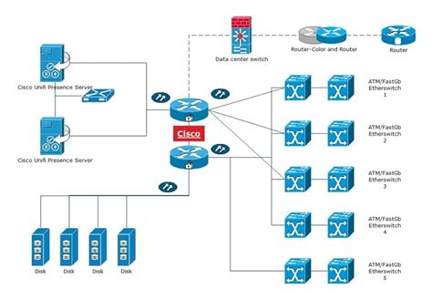 Cisco Network Diagram Examples