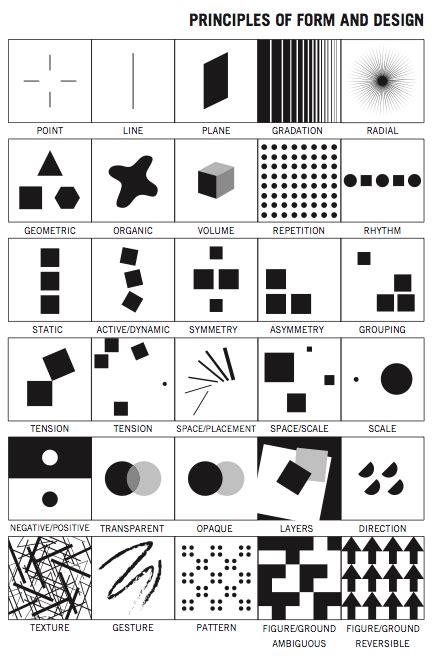 Elements & Principles of Design | 2D Design