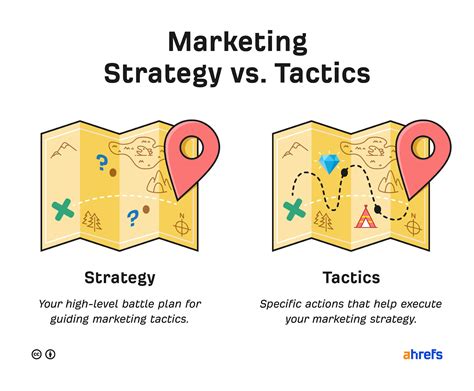 How to Create a Marketing Strategy in 5 Steps (with Examples)