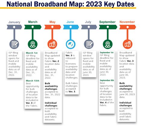 The Second FCC National Broadband Map is Here!