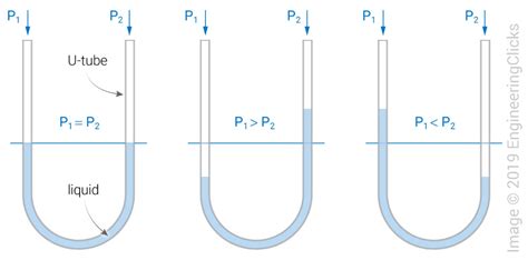 [DIAGRAM] Closed Manometer Diagram - MYDIAGRAM.ONLINE