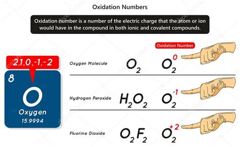 Oxidation Numbers infographic diagram with example of oxygen atom ...