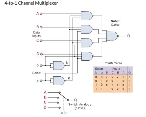 multiplexer - Simplifying a MUX's truth table - Electrical Engineering ...