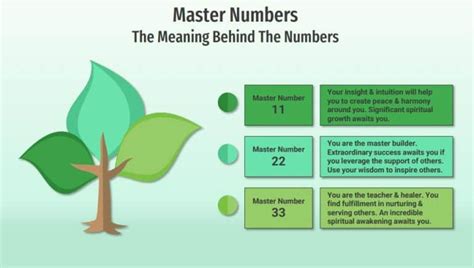 Master Numbers Explained | Meaning, Secrets, EVERYTHING!