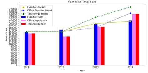 Combining Bar and Line Charts easy understanding with an example 18