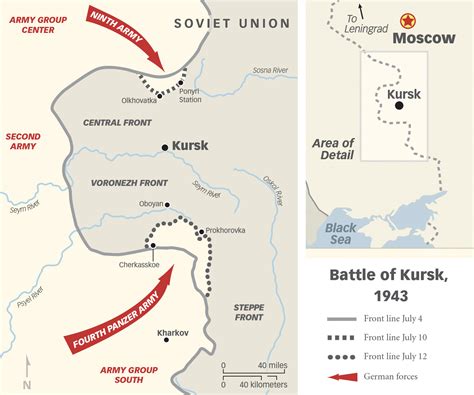 The Battle of Kursk: Clash of the Tanks