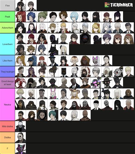 Library of Ruina Characters Tier List (Community Rankings) - TierMaker